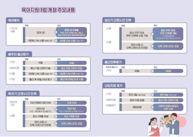 2월 23일부터 시행되는 육아지원 3법 개정 주요 내용(자료=고용노동부).png